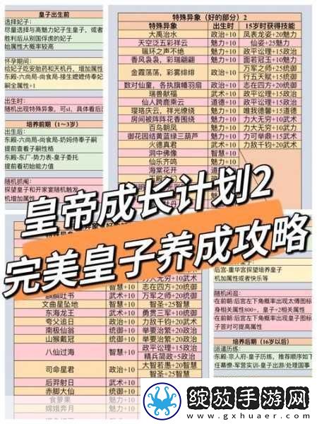 皇帝成长计划丹药
