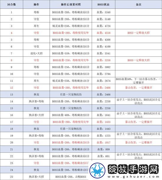 西普大陆手机版天启纪元费尔斯打法攻略