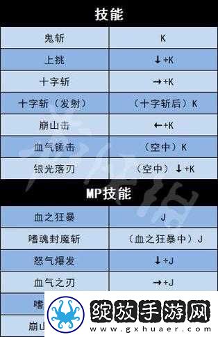 地下城与勇士游戏角色技能与PC键位出招表全面深度解析指南