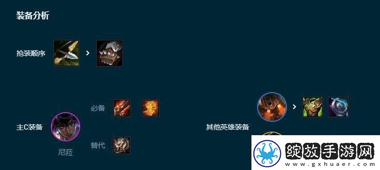 云顶之弈S9.5船长普朗克阵容怎么搭