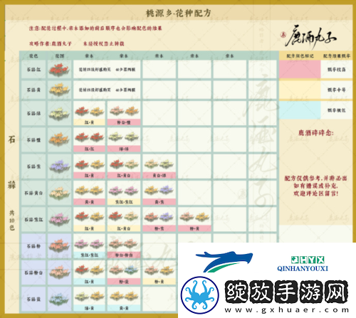 桃源深处有人家桃源乡新花种配方有哪些