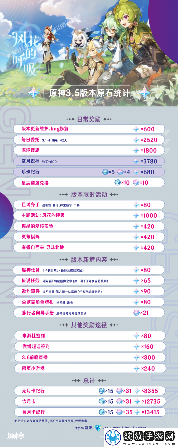 原神3.5版本原石汇总