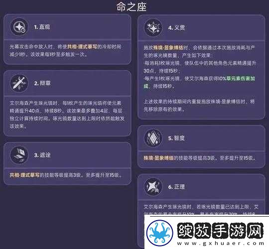 原神角色深度剖析