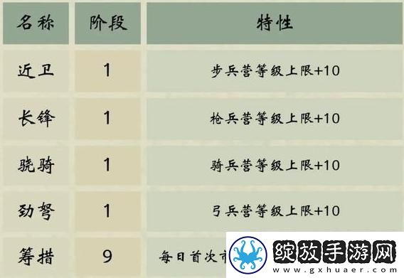 三国群英传鸿鹄霸业阵营选择攻略