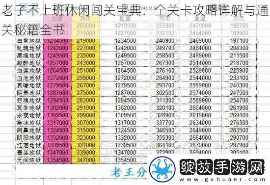 老子不上班休闲闯关宝典