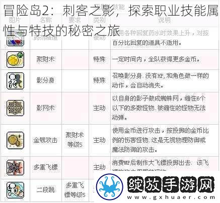 冒险岛2