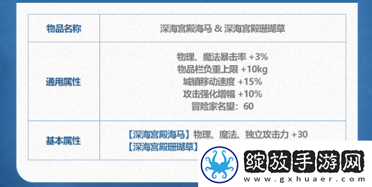 DNF2024年夏日套纹章属性怎么样