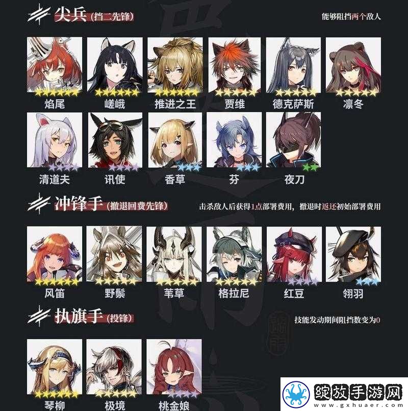 明日方舟7月肉鸽月度小队