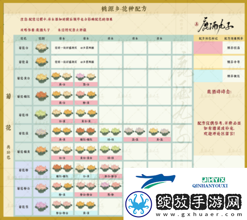 桃源深处有人家桃源乡新花种配方有哪些