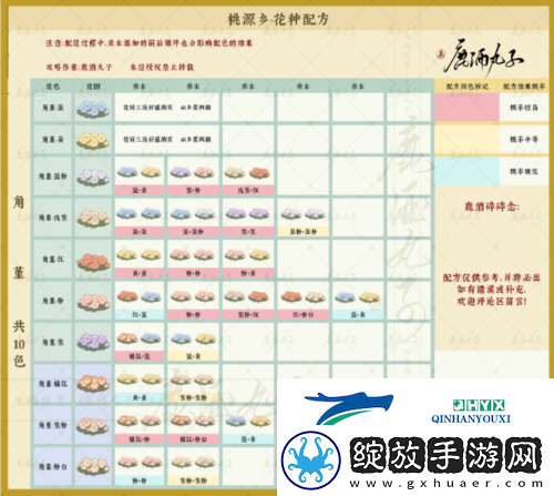 桃源深处有人家桃源乡新花种配方有哪些