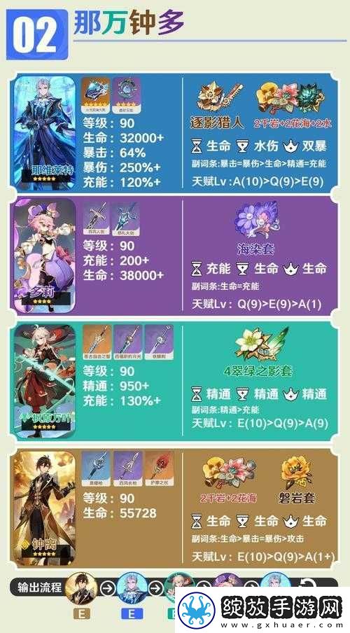 原神雷元素辅助新星多莉