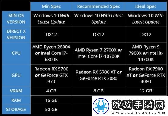 微软模拟飞行2024配置公布