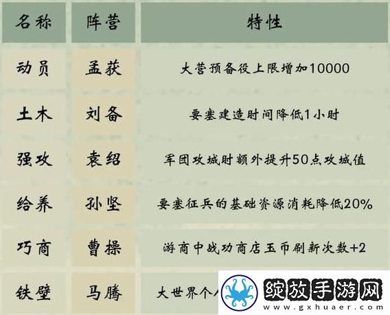 三国群英传鸿鹄霸业阵营选择攻略