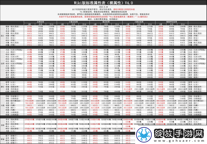 地下城堡2游戏中SS战士转职方向解析及最佳推荐选择！