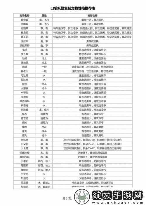 口袋妖怪复刻雷公性格深度解析