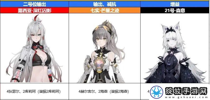 战双帕弥什七实芒星之迹队伍搭配推荐