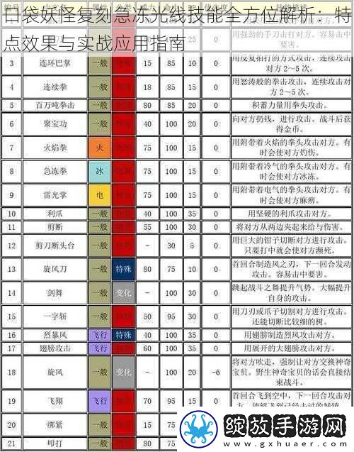 口袋妖怪复刻急冻光线技能全方位解析