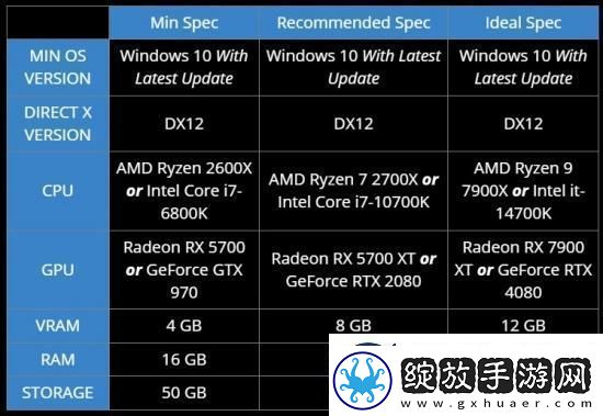 微软模拟飞行2024配置公布