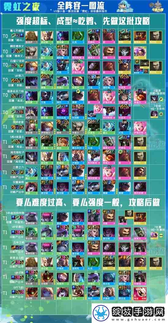 金铲铲之战霓虹之夜双人模式玩法技巧