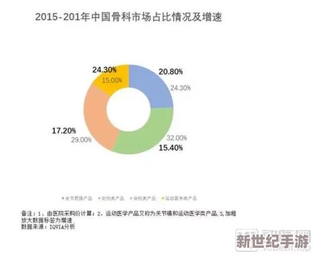 微尘1v2骨科