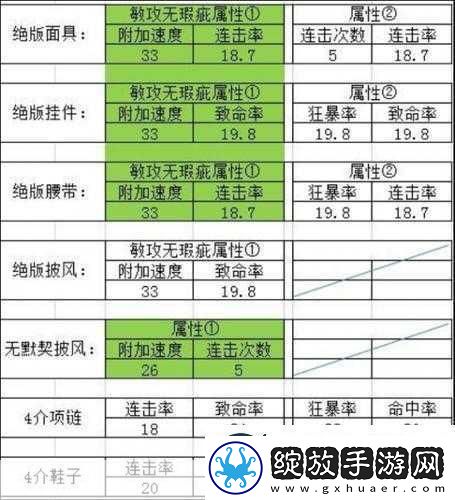 大话西游2精卫技能书搭配全攻略