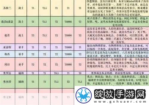 纯白和弦