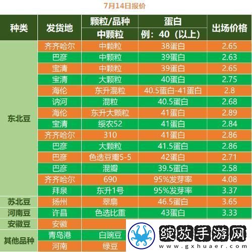 大豆行情网免费v