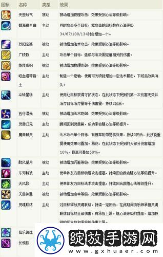 梦幻诛仙2灵音加点