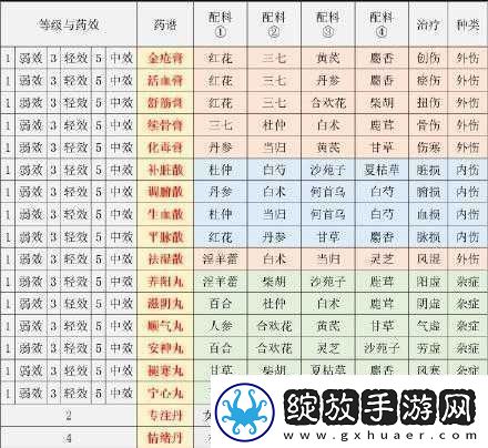 江湖悠悠美食探秘