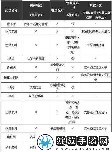 勇者斗恶龙11回旋镖攻略
