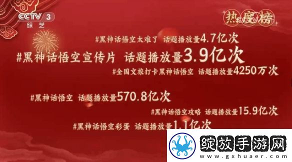 明示登春晚！央视称观众最想在春晚上看到黑神话