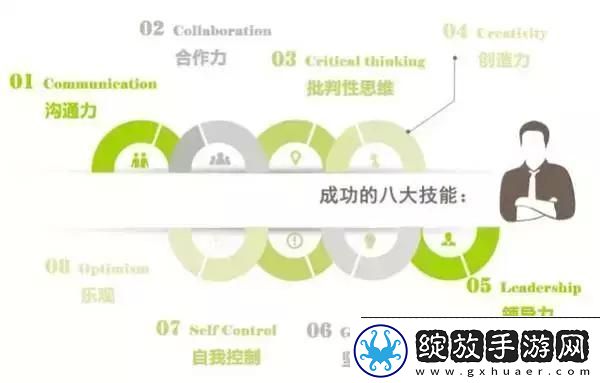 中的成长与挑战