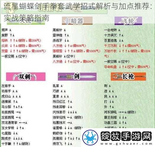 流星蝴蝶剑手拳套武学招式解析与加点推荐