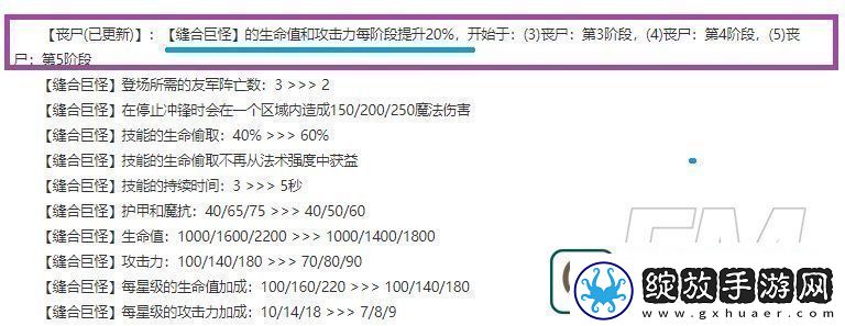 详阅云顶之弈s5.5赛季中丧尸怎么玩