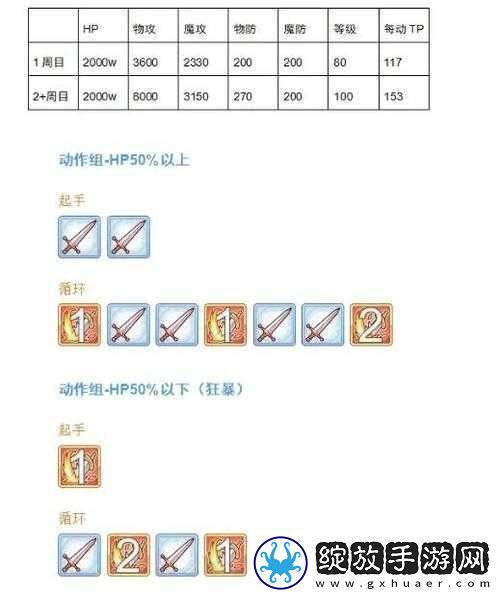 公主连结狮子座公会战攻略