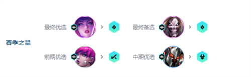 金铲铲之战s10阿卡丽死歌怎么搭配