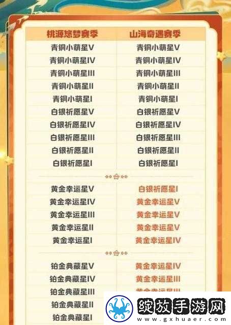 元梦之星