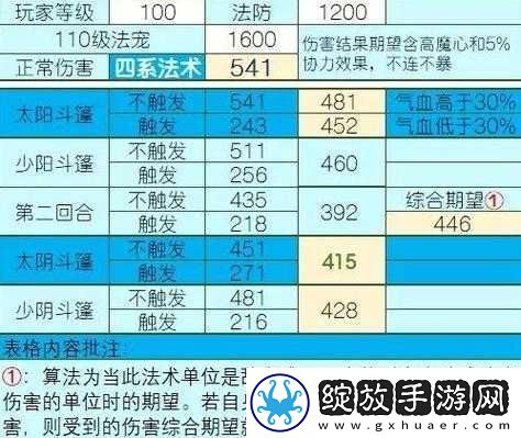 梦幻西游手游