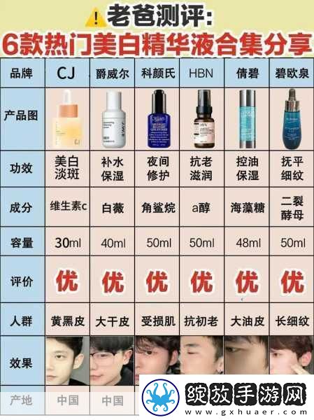 精华液一区二区区别