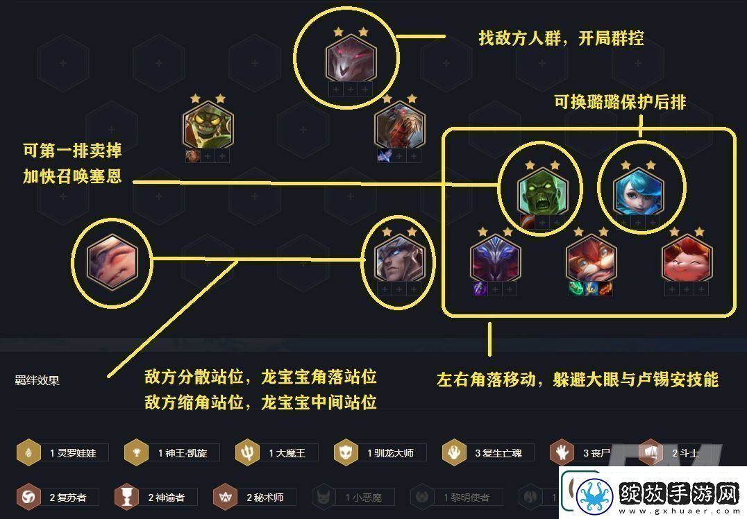 详阅云顶之弈s5.5赛季中丧尸怎么玩