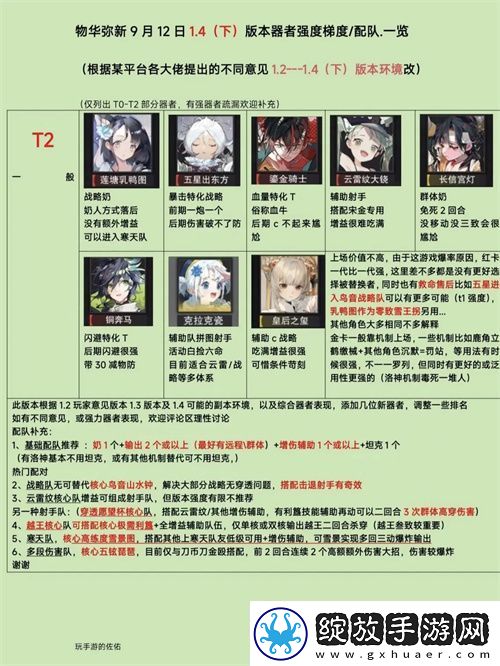 物华弥新1.4下角色梯度配队分析