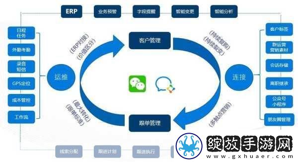 成免费的crm资源大量激增