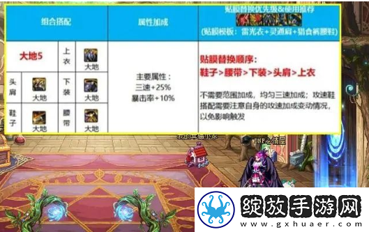 dnf雾神尼贴膜更换顺序