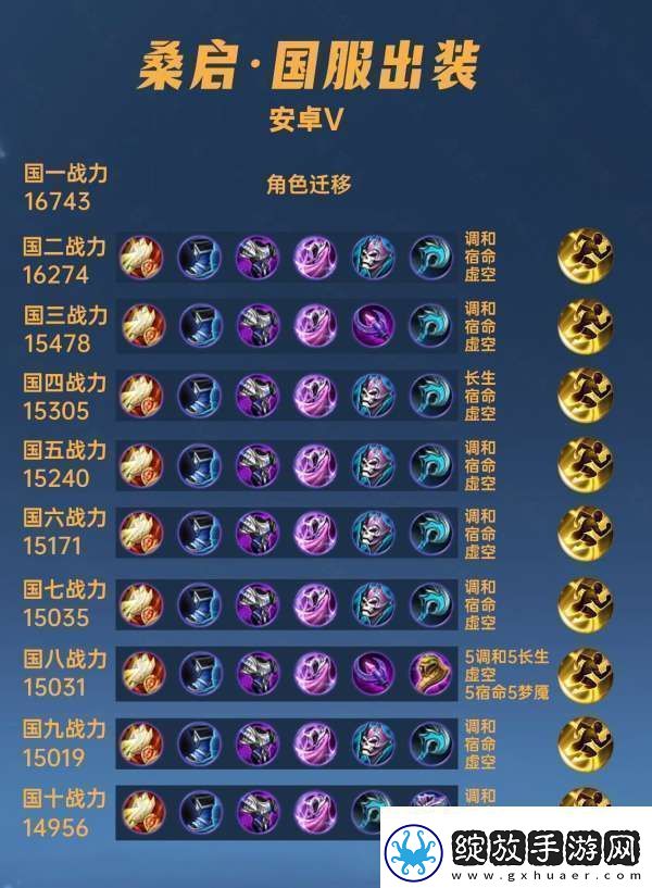 40位国服桑启出装铭文汇总