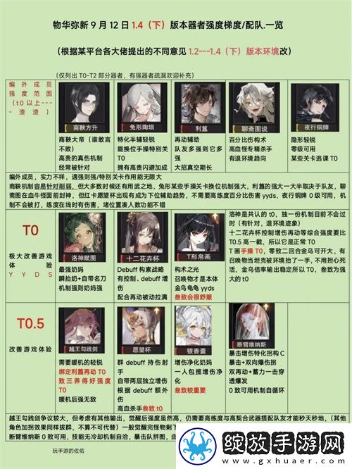 物华弥新1.4下角色梯度配队分析