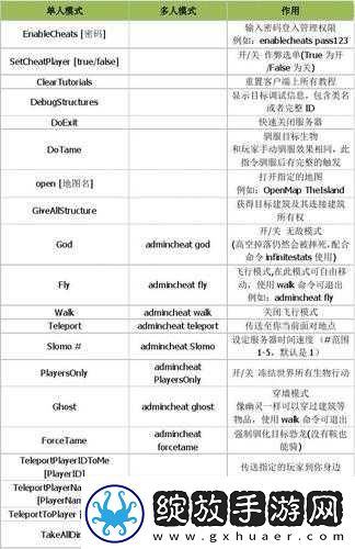方舟生存进化2022年作弊码全集