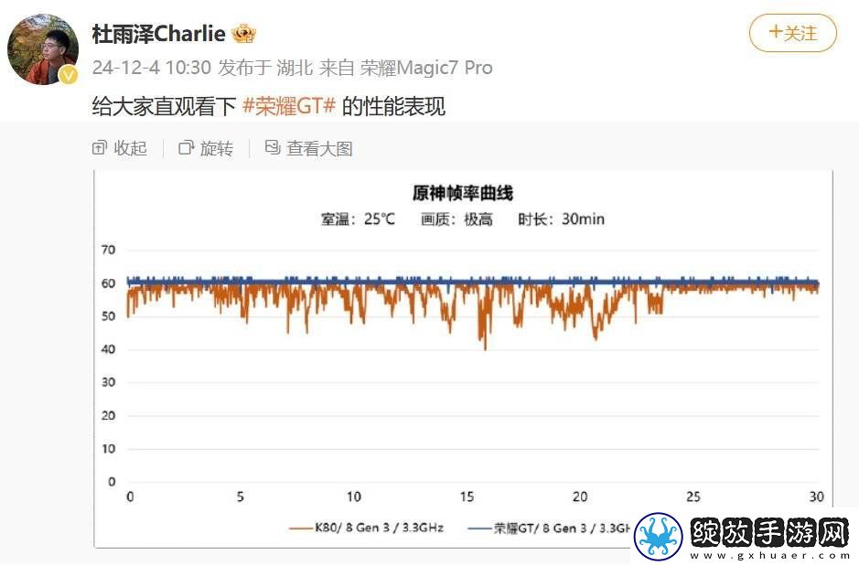 荣耀GT性能新旗舰12月16日来袭