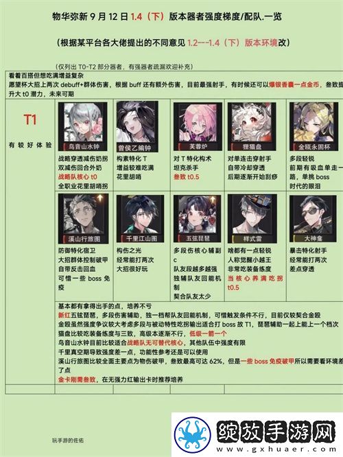 物华弥新1.4下角色梯度配队分析