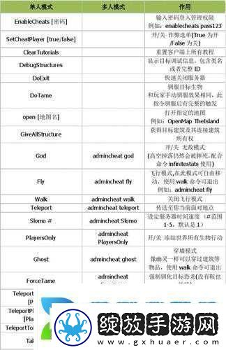 方舟生存进化2022年作弊码全集助你解锁前所未有的全新游戏体验