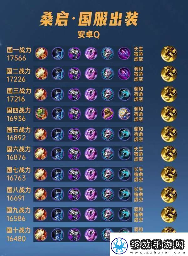 40位国服桑启出装铭文汇总